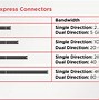 Pci Slot Card Adalah Dan Fungsinya